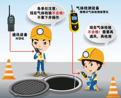 市中有限空间操作说明